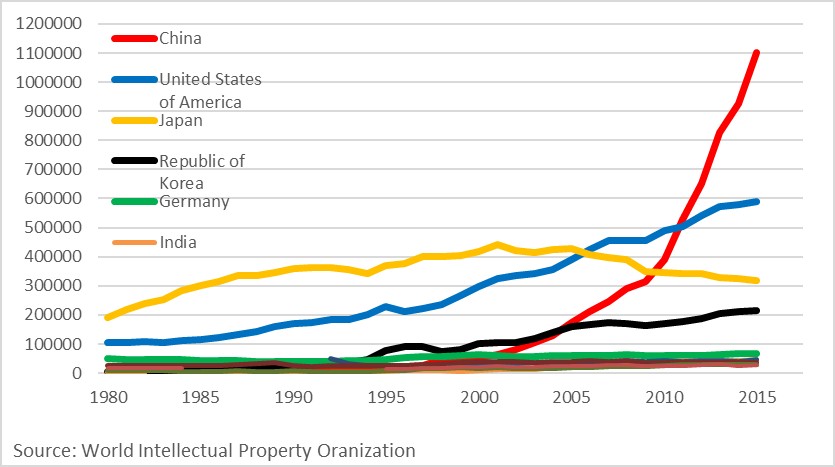 Why did China industrialize so fast?