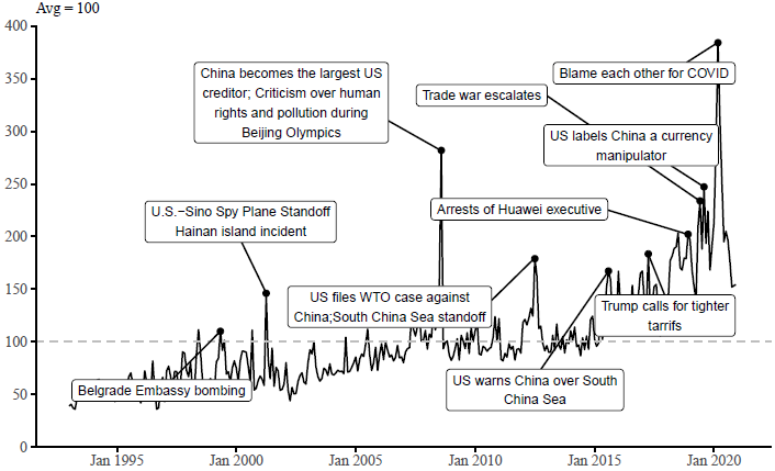 The increasing dispute between USA and China over international  standardization